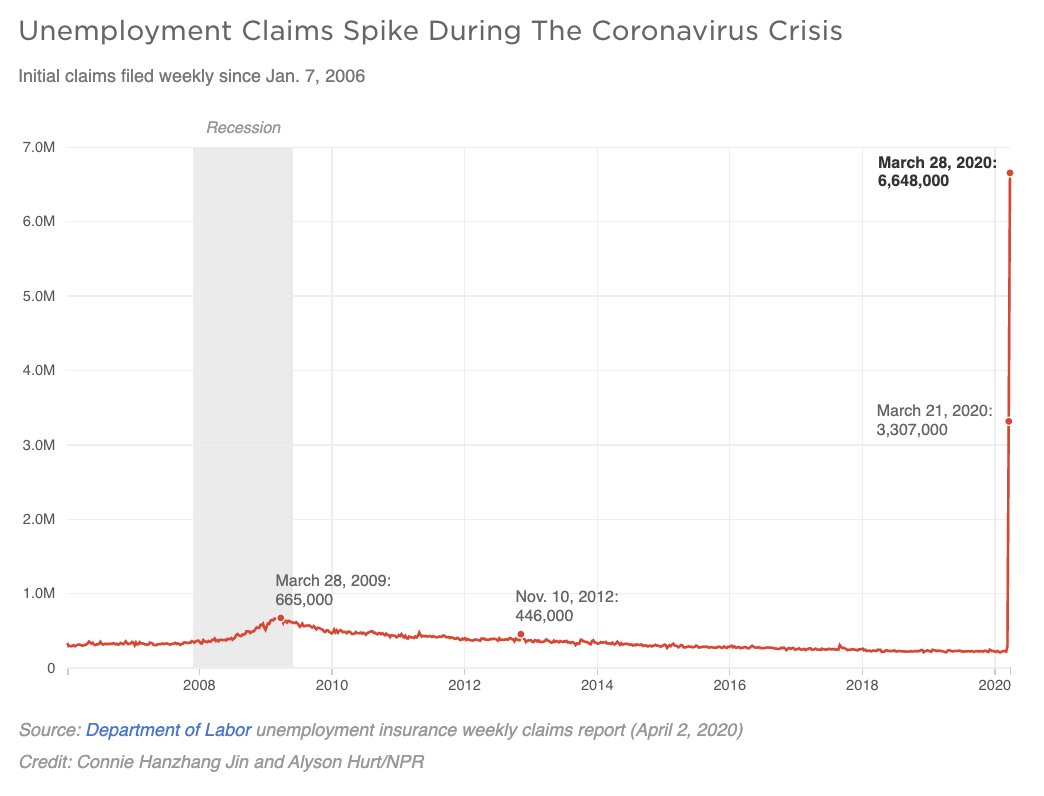 How COVID-19 Will Change the Nation’s Economy