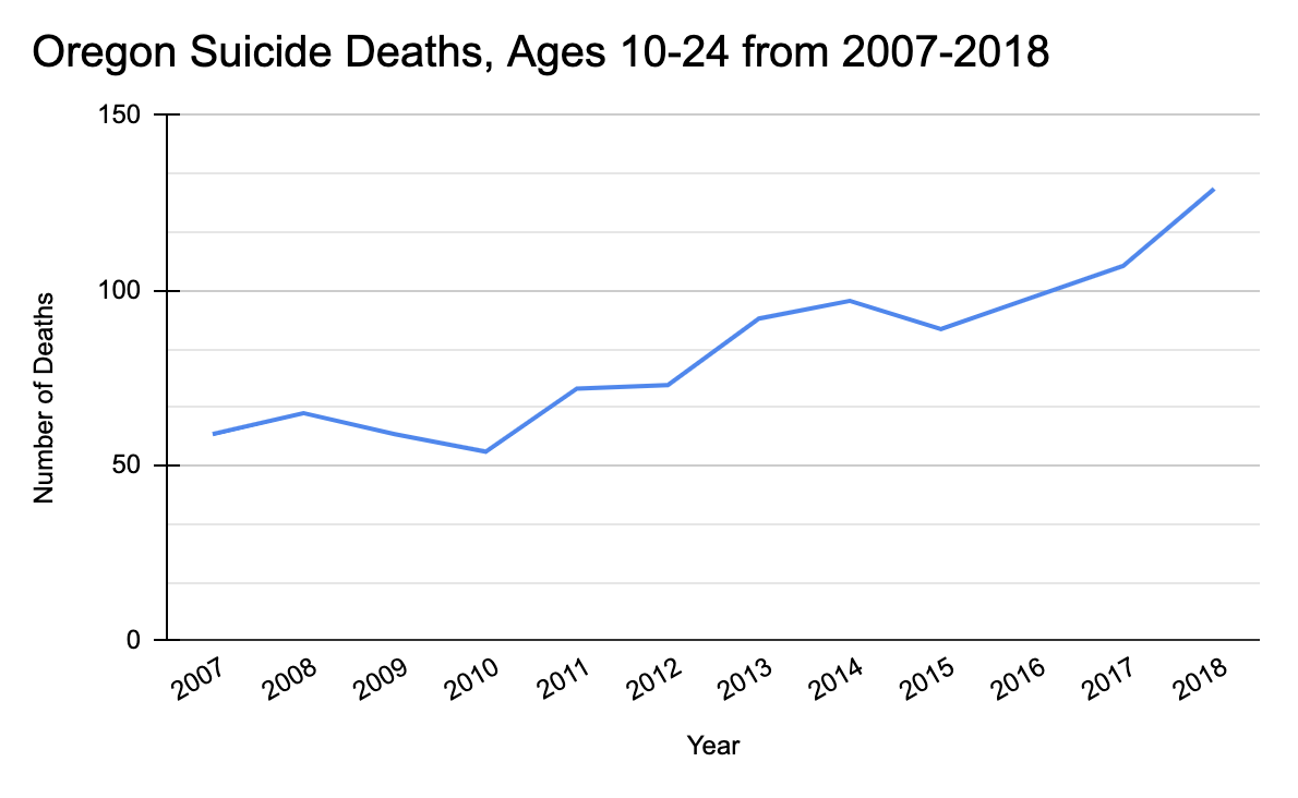 Adi’s Act Combats Oregon Teen Suicide Rates