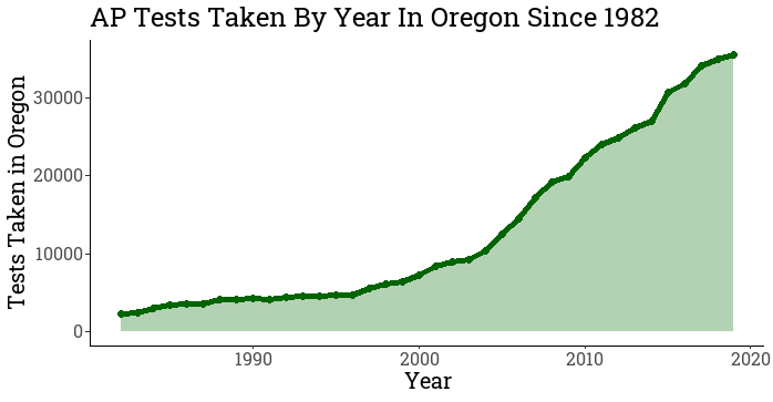 AP Participation Was Rising Throughout the State; Then the Pandemic Hit