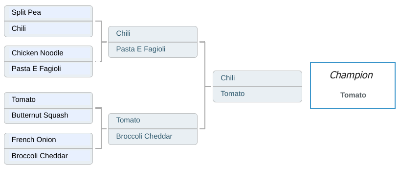 What Is The Best Winter Soup? A Soup Competition