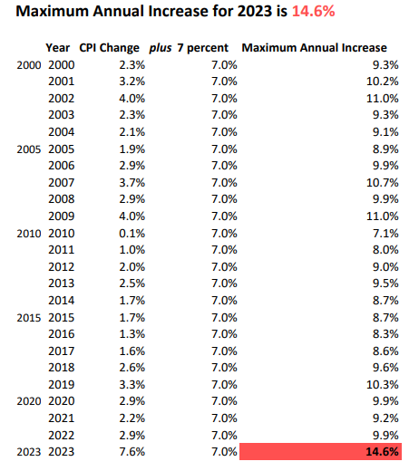 Housing Protections Expiring in Oregon