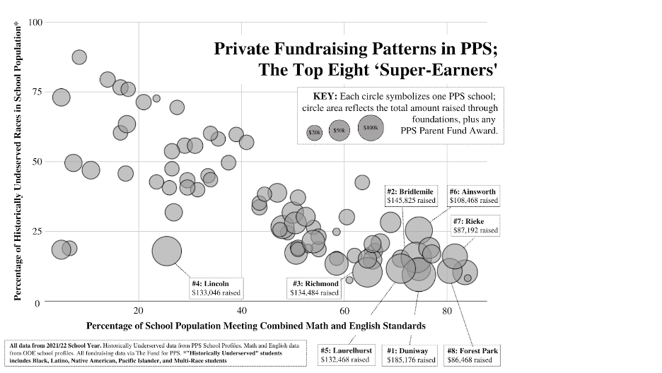 Advocates Clash Over Future of Fundraising Systems in Public Schools