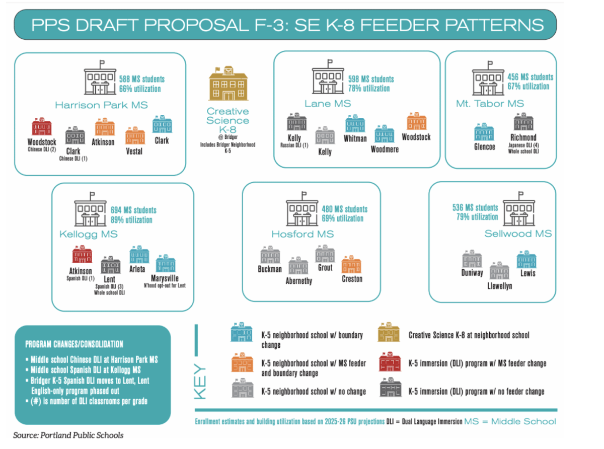 Portland Public School District is Changing School Boundaries