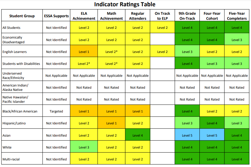 Understanding the Oregon Department of Education’s Evaluation of Franklin