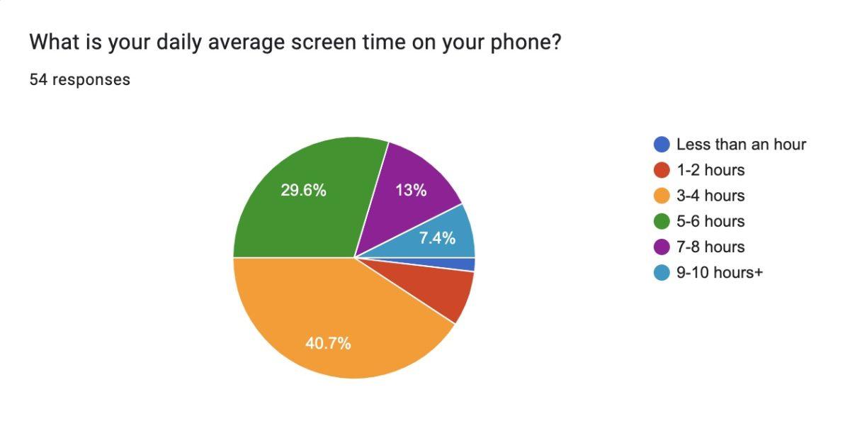 How to Break Phone Habits