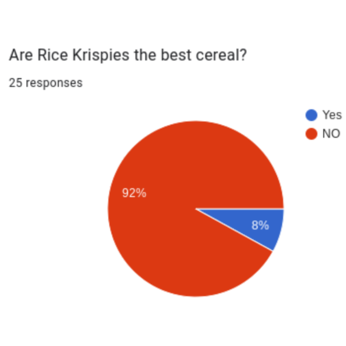 Rice Krispies: The Queen of the Cereal Kingdom? 